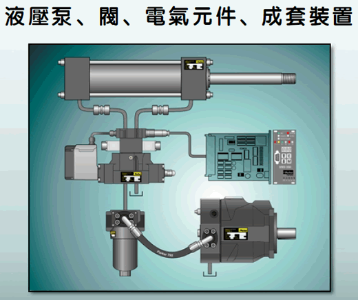 美国parker 油缸及控制阀